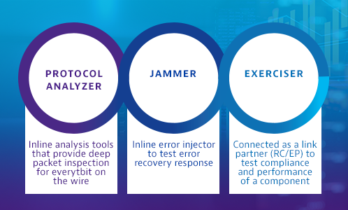 Protocol Analyzer-Jammer-Exerciser Protocol Analyzer-Jammer-Exerciser