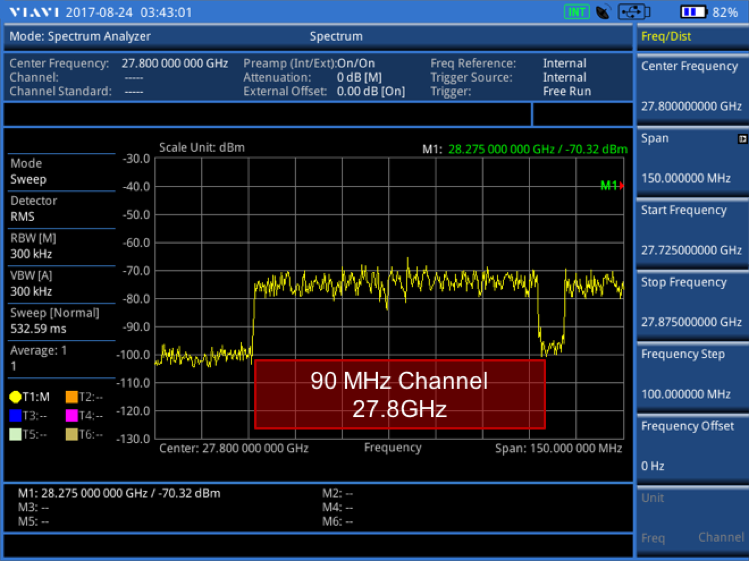 CellAdvisor 28 GHz CellAdvisor 28 GHz