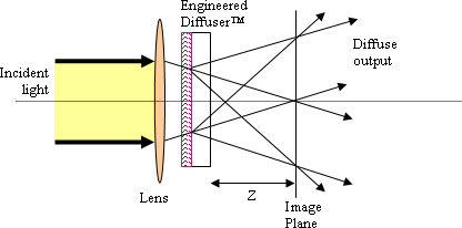 Sharp spatial cutoff configuration Sharp spatial cutoff configuration
