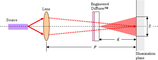 Sharp spatial cutoff with controlled image size Sharp spatial cutoff with controlled image size