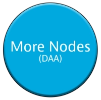 More Nodes – Node Splits More Nodes – Node Splits