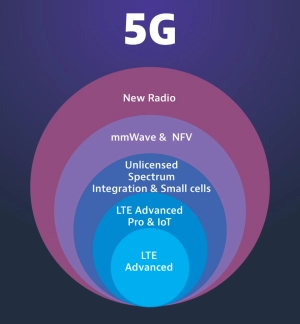 5G New Radio 5G New Radio