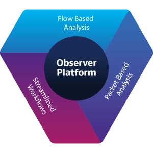 Observer Platform Observer Platform