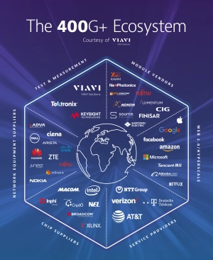 VIAVI 400G+ Ecosystem VIAVI 400G+ Ecosystem