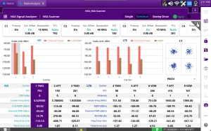 Multi-RAT Signal Analyzer