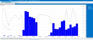 Application Performance