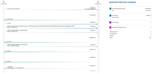 Conversation Analytics