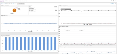 DOCSIS 3.1 Analyzer DOCSIS 3.1 Analyzer