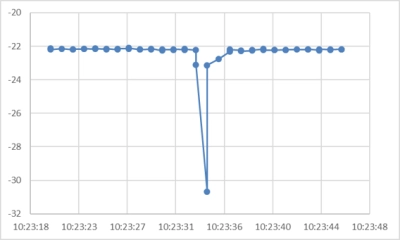enhanced fault location and diagnosis enhanced fault location and diagnosis