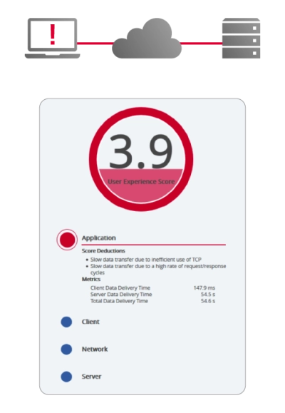 Observer - End User Experience Observer - End User Experience