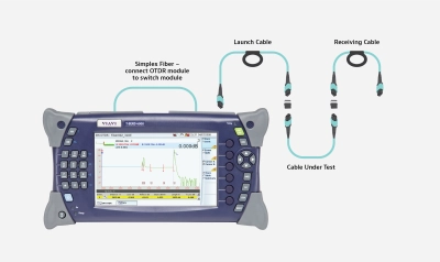 OTDR testing equipment OTDR testing equipment