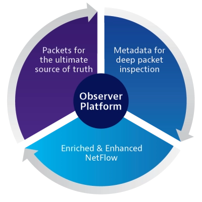 Observability Best Practices Observability Best Practices