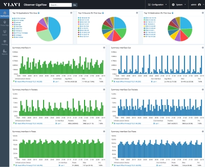 Gather valuable threat intel and data with Observer GigaFlow Gather valuable threat intel and data with Observer GigaFlow