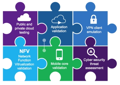TeraVM Application Emulation and Security Validation TeraVM