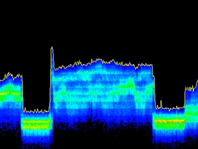 Spectrum Analyzers