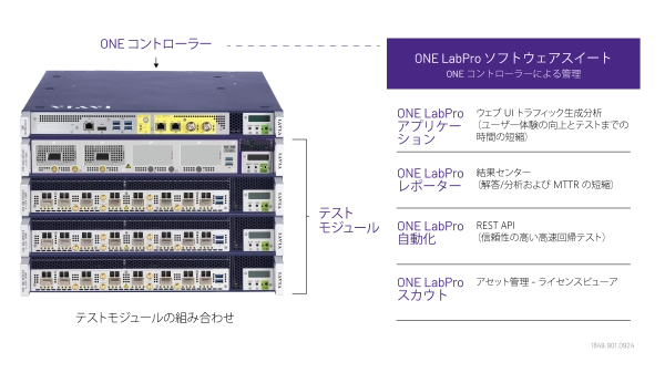 ONE LabPro Software Suite - 汎用性と柔軟性を最大化
