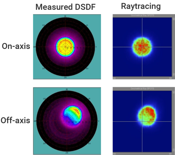 BSDF data BSDF data
