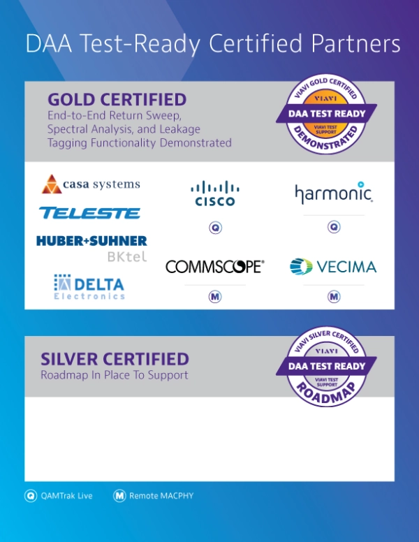 VIAVI DAA Test-Ready Certification Program VIAVI DAA Test Ready Certification Program