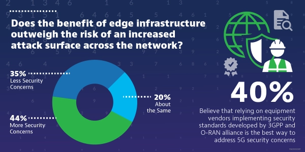 The Cloud, Virtualization and Network Slicing The Cloud, Virtualization and Network Slicing