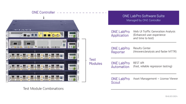 ONE LabPro Software Suite