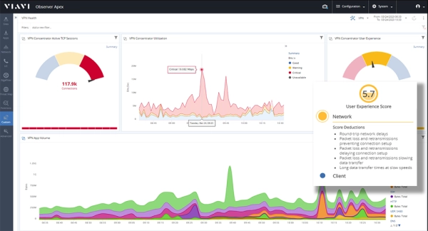 VPN Observer Monitoring VPN Observer Monitoring