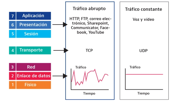 TCP vs UDP TCP vs UDP