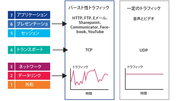 TCP vs UDP TCP vs UDP