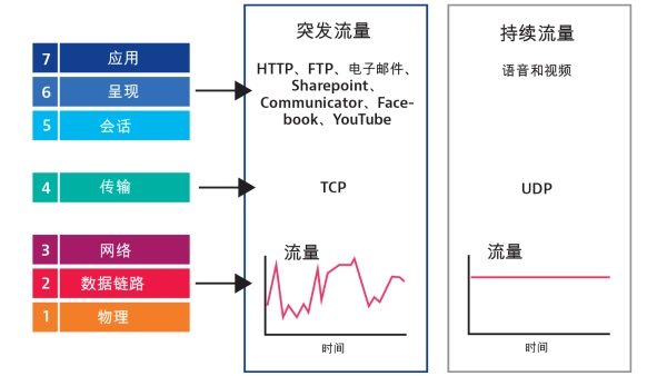 TCP vs UDP TCP vs UDP