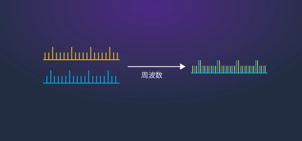 Common Time Origin Common Time Origin