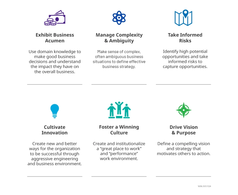 VIAVI Business Values VIAVI Business Values