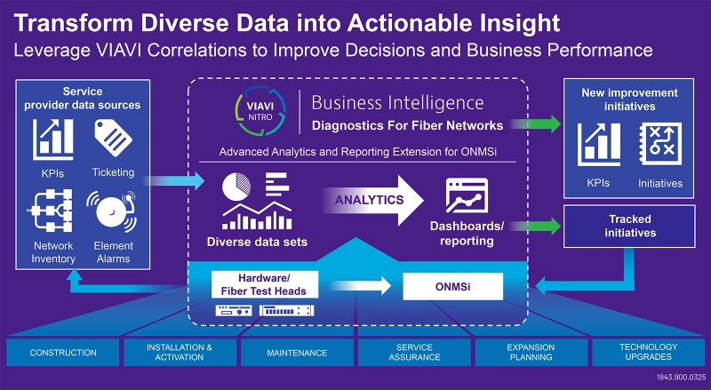 Nitro - Transform Diverse Test Data into Actionable Insight Nitro - Transform Diverse Test Data into Actionable Insight