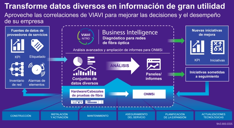 Nitro - Transform Diverse Test Data into Actionable Insight Nitro - Transform Diverse Test Data into Actionable Insight