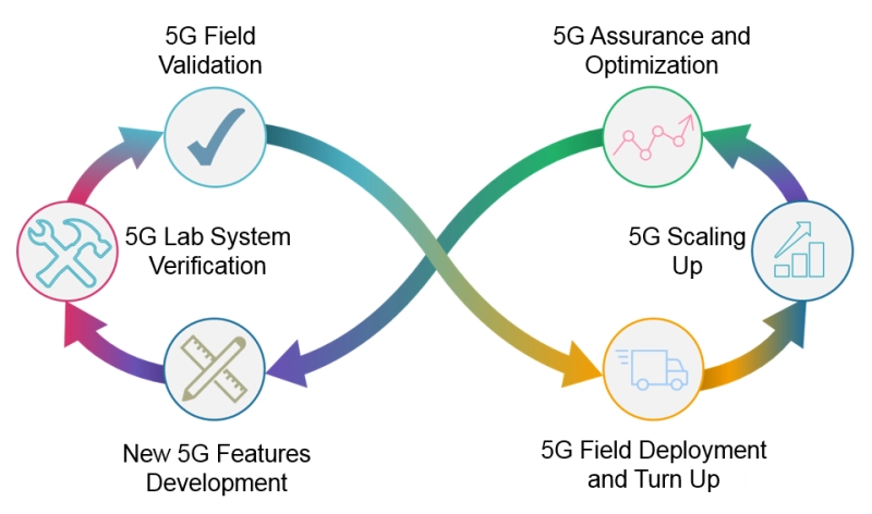 5G Pain Points 5G Pain Points