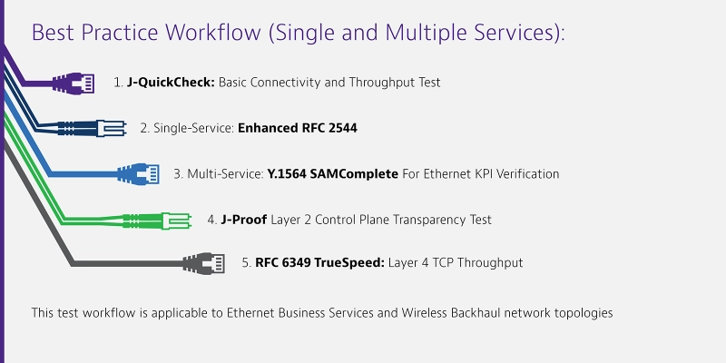 Service Activation Service Activation