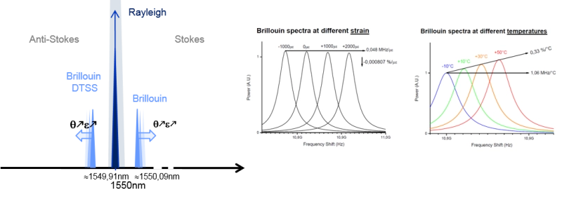 Brillouin Spectra Brillouin Spectra