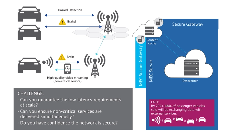 Resilience and Reliability: Connected Vehicles Resilience and Reliability: Connected Vehicles