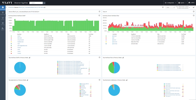 Device Application Overview Device Application Overview