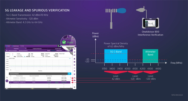 airlines and 5G network testing and adjusting on RADALT systems airlines and 5G network testing and adjusting on RADALT systems