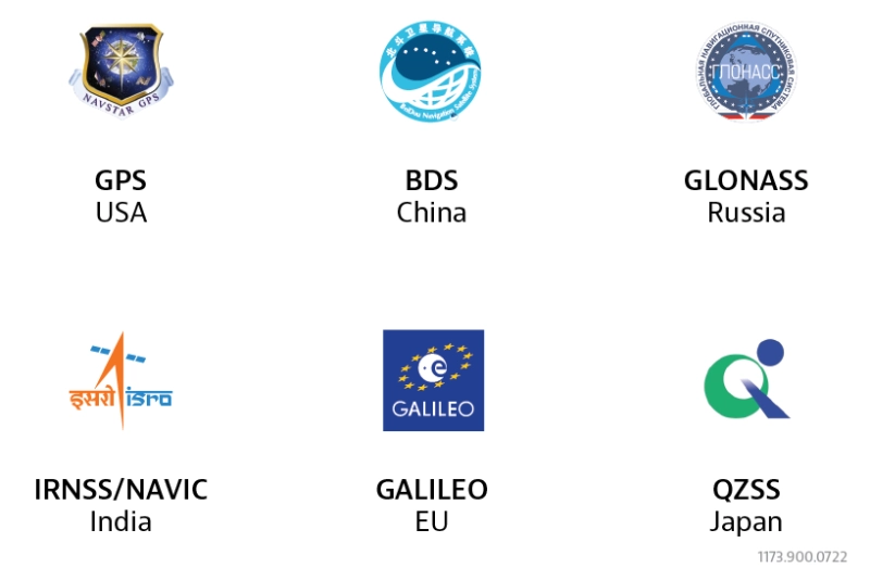 Global National Satellite System Global National Satellite System