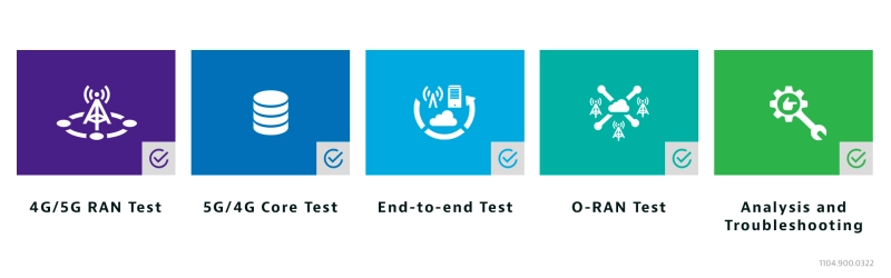 VIAVI Test as a Service (TaaS) VIAVI Test as a Service (TaaS)