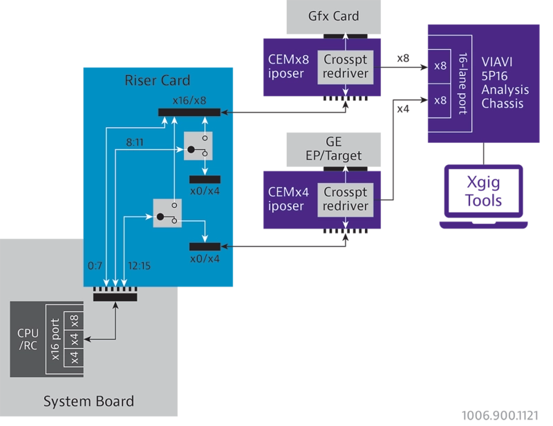 Xgig PCIe Riser Card Test Switching Xgig PCIe Riser Card Test Switching