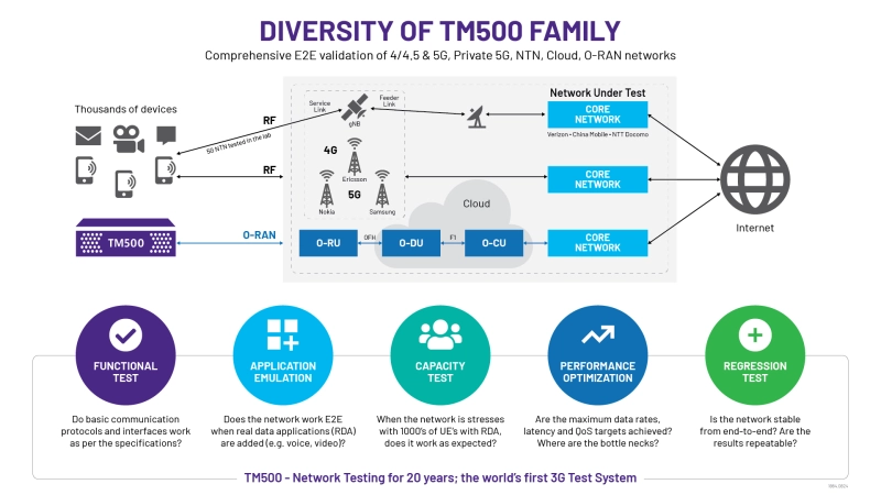 TM500 Family Diversity TM500 Family Diversity