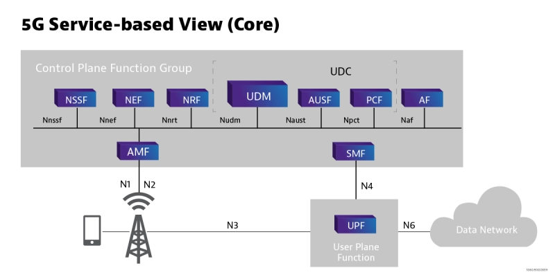 Securing the Core Network Securing the Core Network