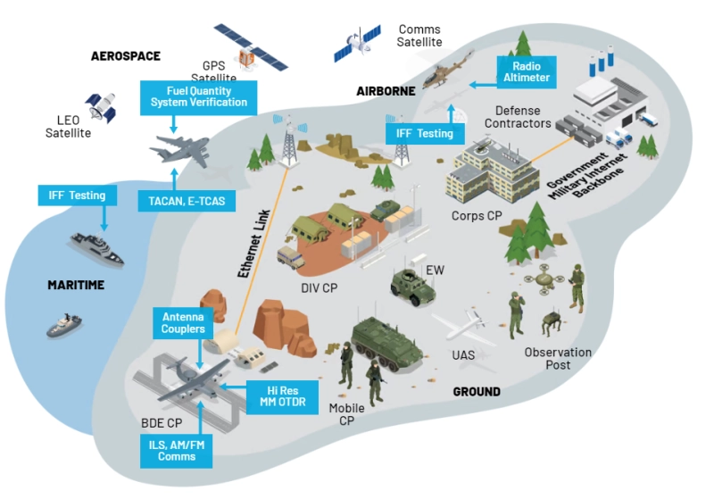 Aerospace Map Aerospace Map