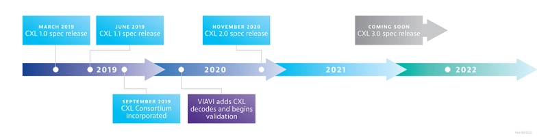 CXL Timeline CXL Timeline