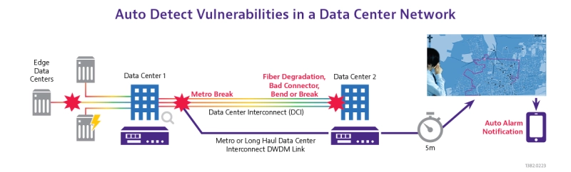 Vulnerabilities in a Data Center Network Vulnerabilities in a Data Center Network