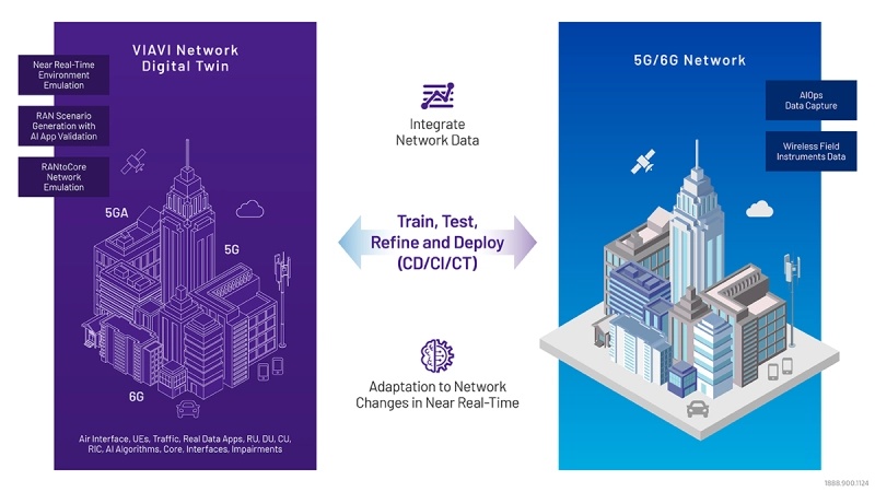 Digital Twin Dynamic Network Management Digital Twin Dynamic Network Management
