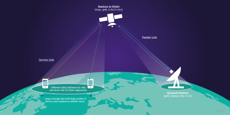 5G Non-Terrestrial Networks
