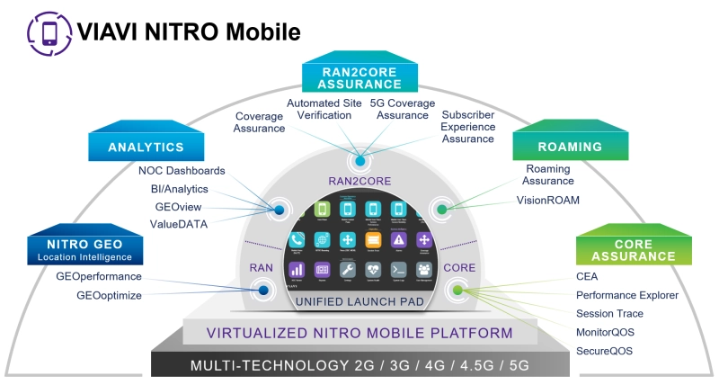 Building on the Multi-technology NITRO Building on the Multi-technology NITRO