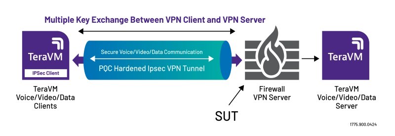 Multiple Key Exchange Between VPN client and VPN Server Multiple Key Exchange Between VPN client and VPN Server